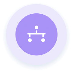 Centralized Management